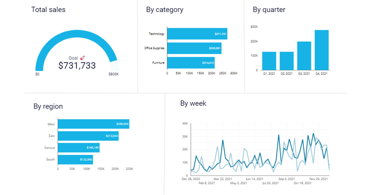 Analytics and Reporting